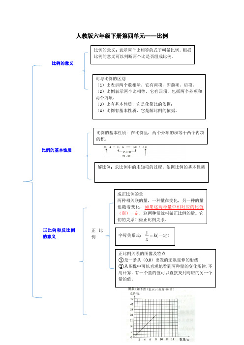 数学六年级下册第四单元——比例知识点