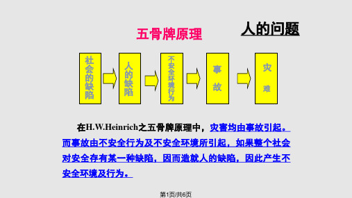 实验室发生安全事故的原因PPT课件