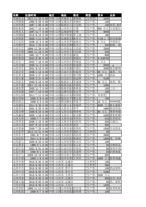 2018年山西省医药行业企业名录529家