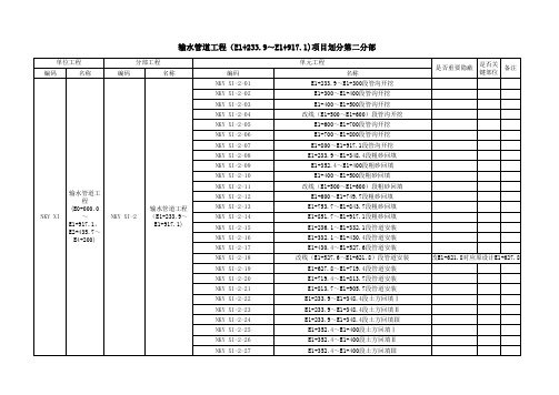 输水管道工程项目划分模板