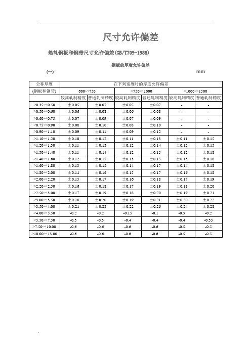 钢板 尺寸允许偏差