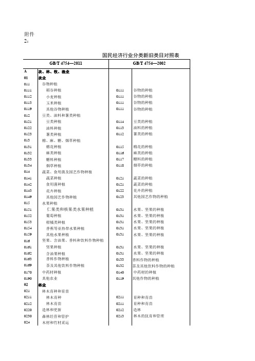 004国民经济行业分类新旧类目对照表(GBT4754—2011与GBT4754—2002)