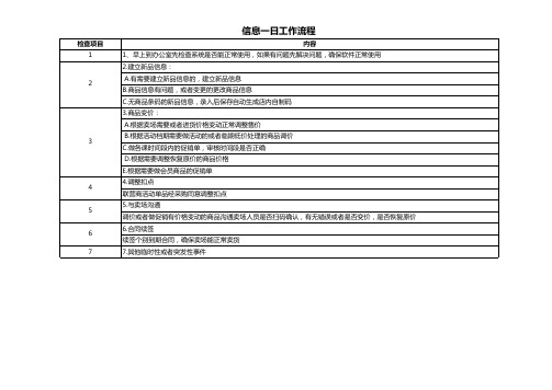 超市信息员一日工作流程