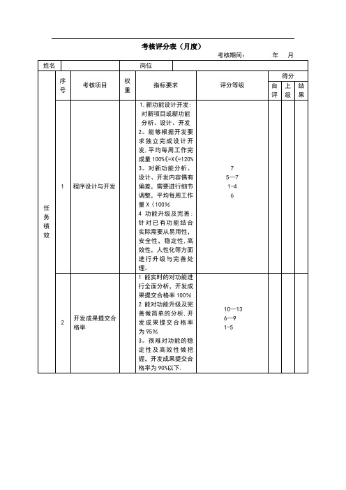 绩效考核表(ios开发工程师)