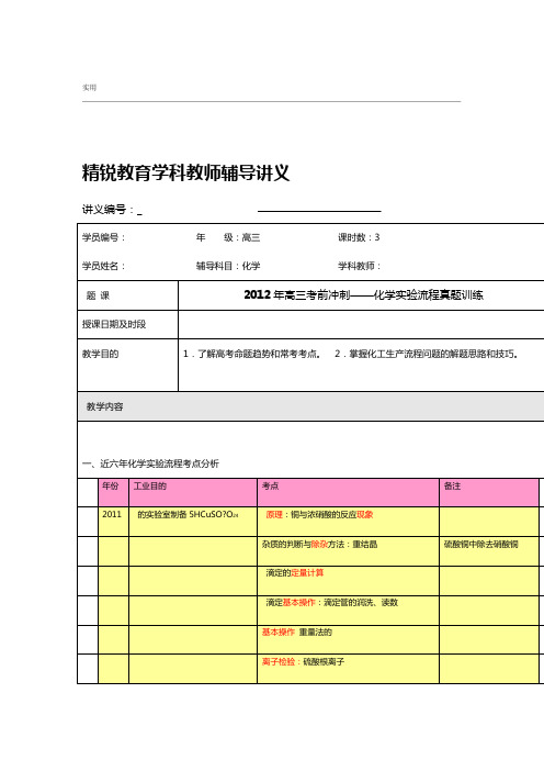 高三考前冲刺化学实验流程真题训练