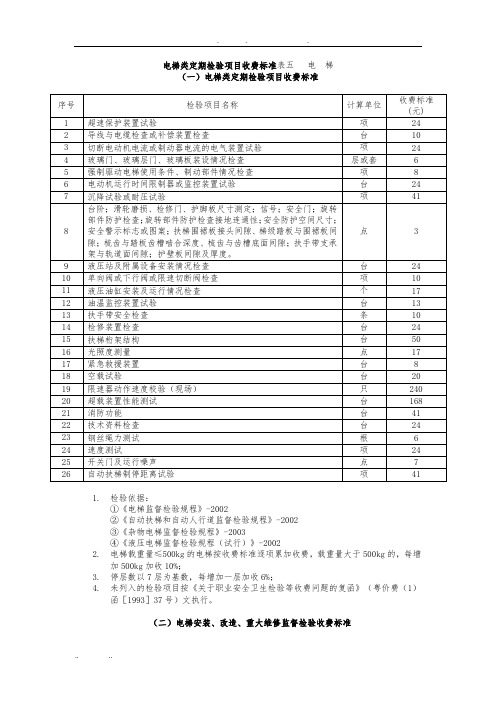 电梯类定期检验项目收费标准表五电梯