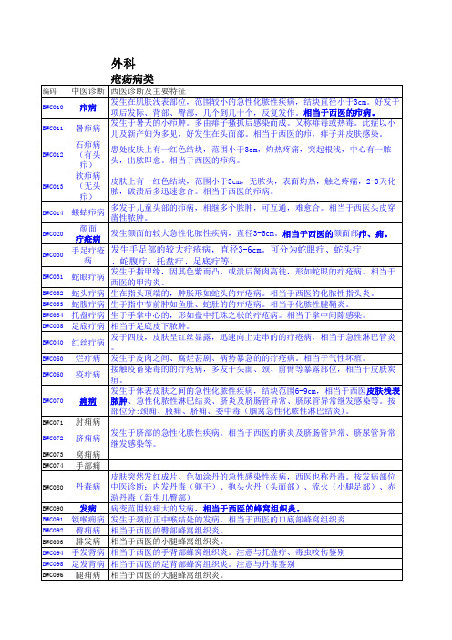 外科中西医诊断对照参考