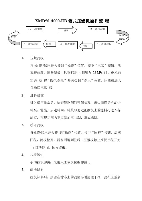 压滤机作业流程及注意事项