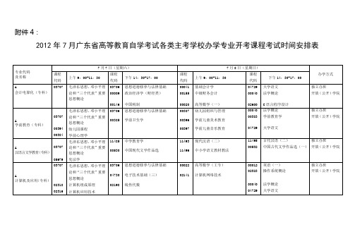 2012年7月考试安排范文