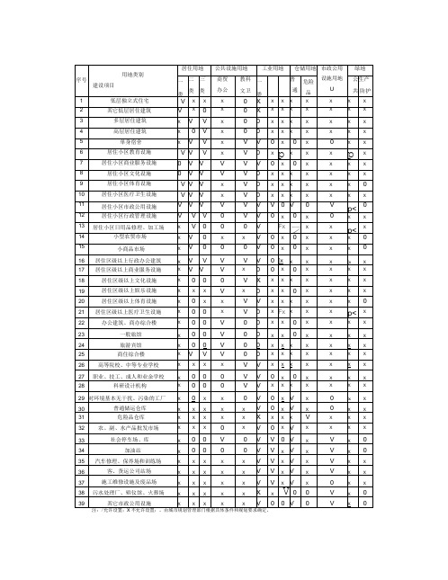 佛山市城市规划管理技术规定