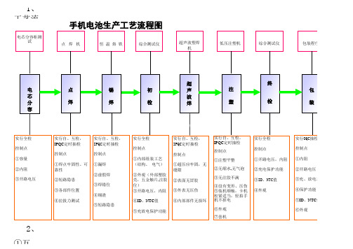 电池生产工艺流程图