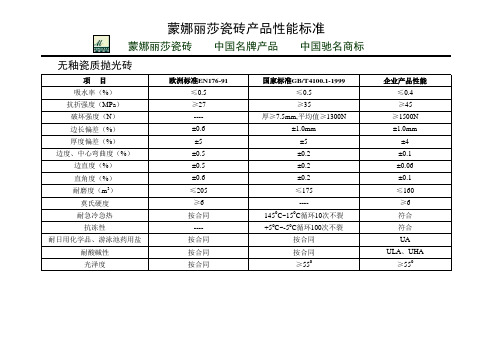 蒙娜丽莎瓷砖产品性能标准