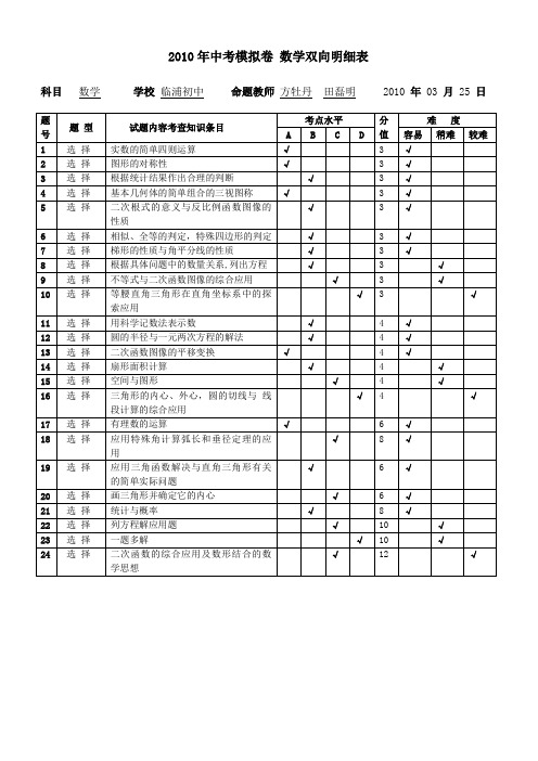 2010年中考模拟卷 数学双向明细表