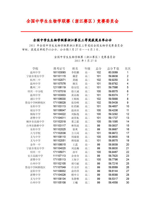 2011浙江赛区三等奖名单