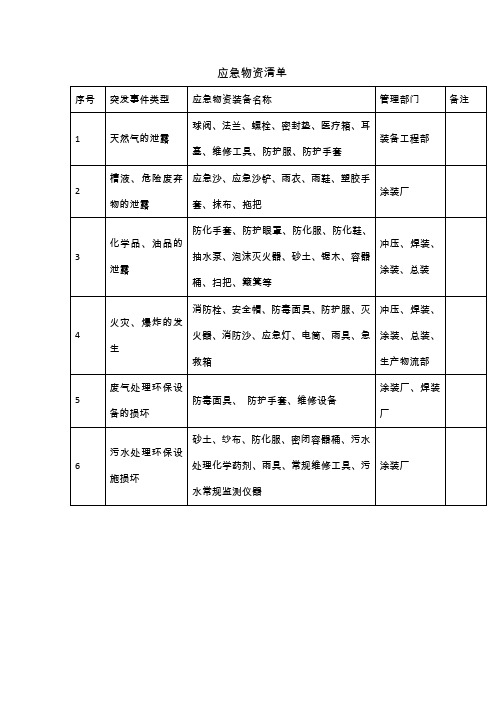 应急物资清单