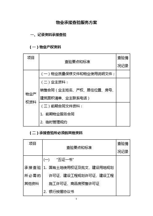 物业承接查验服务方案(174页)