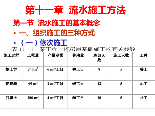 施工流水施工方法PPT课件