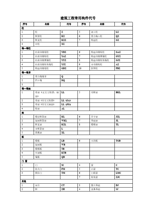 建筑工程常用构件代号_通用版