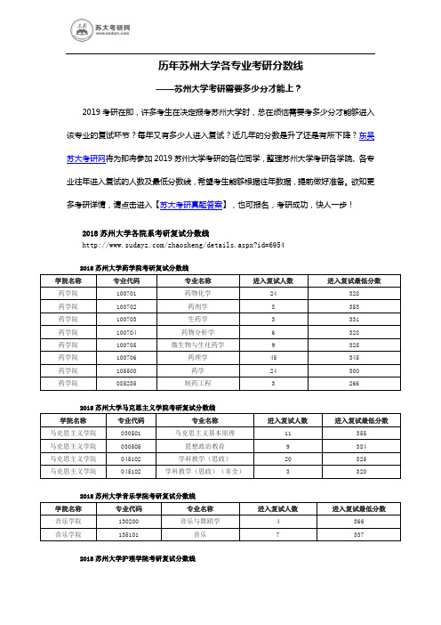 历年苏州大学各专业考研进入复试的分数线