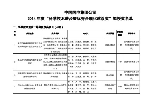 中国国电集团公司科学技术进步暨优秀合理化建议奖