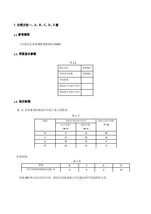 GPS控制网等级分类