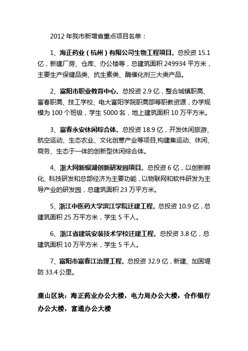 2012年我市新增省重点项目名单