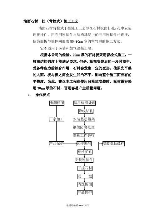 墙面石材干挂(背栓式)施工工艺