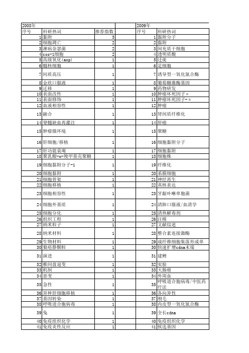 【江苏省自然科学基金】_黏附_期刊发文热词逐年推荐_20140815