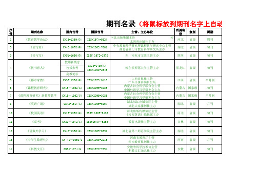 期刊名录