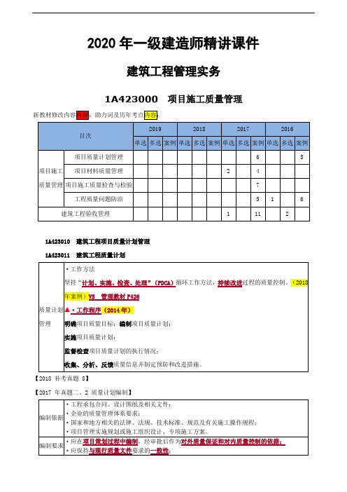 2020年一级建造师精讲课件-建筑实务1A423000 项目施工质量管理