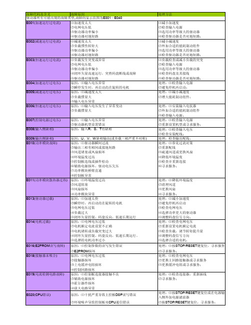 日立max---800 的故障代码