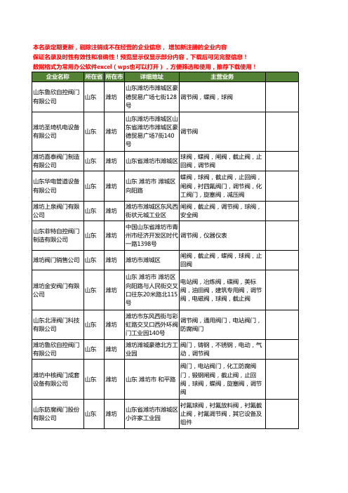 新版山东省潍坊调节阀工商企业公司商家名录名单联系方式大全36家