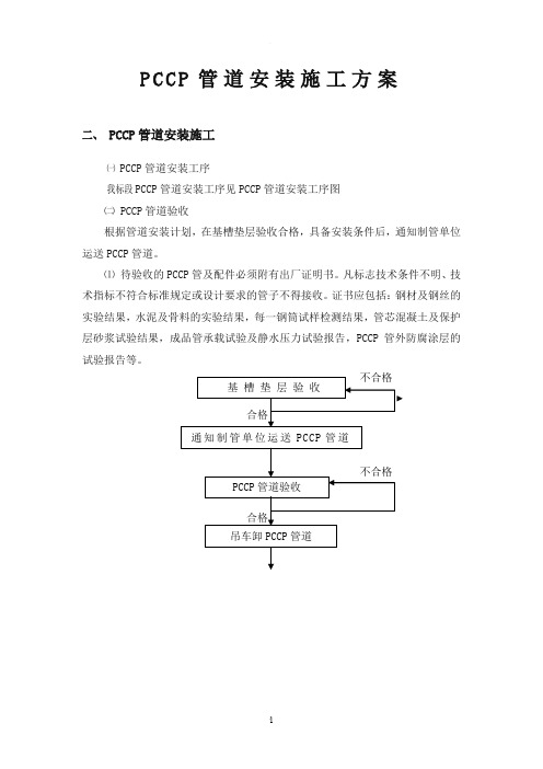 PCCP管道安装施工方案