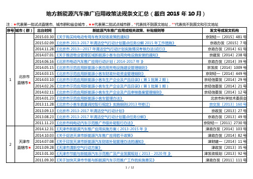 地方新能源汽车推广应用政策法规条文汇总(截自2015年10月)