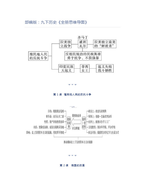 初中历史部编版：九下历史《全册思维导图》