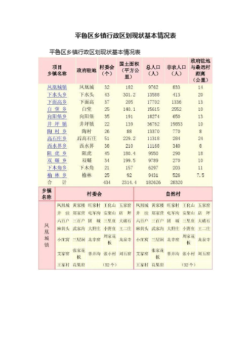 平鲁区乡镇行政区划现状基本情况表