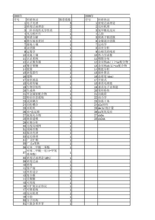 【四川省自然科学基金】_理论研究_期刊发文热词逐年推荐_20140815