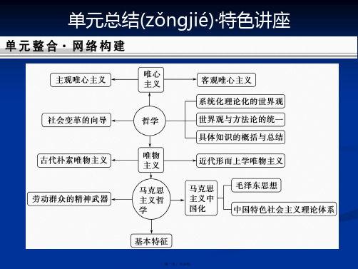 创新设计高考政治一轮复习课件必修4第1单元总结