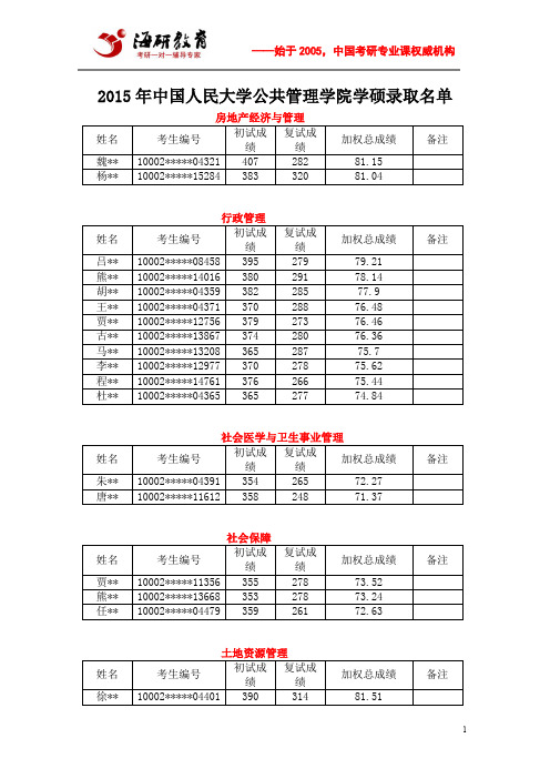 2015年中国人民大学公共管理学院学硕录取名单