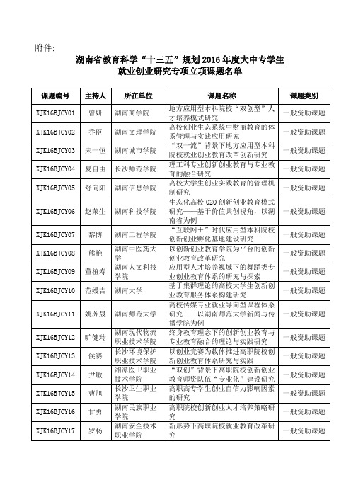 湖南省教育科学“十三五”规划2016年度大中专学生就业创业研究专项课题立项名单