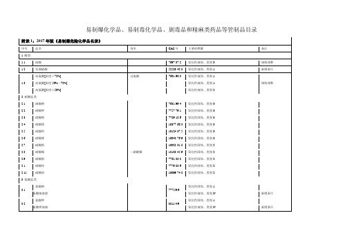 易制爆化学品、易制毒化学品、剧毒品和精麻类药品等管制品目录