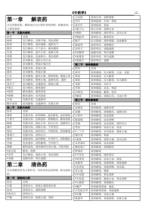 中药学表格-功效 (1)