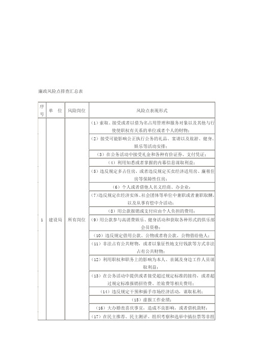 廉政风险点排查汇总表汇编(doc 42页)