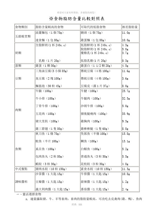 食物脂肪含量比较对照表