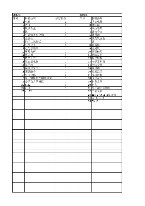 【国家自然科学基金】_金属钛_基金支持热词逐年推荐_【万方软件创新助手】_20140803