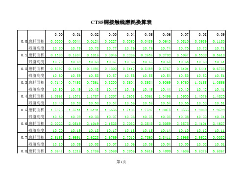 铜合金导线磨耗表