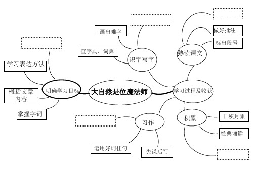 四年级第一单元思维导图