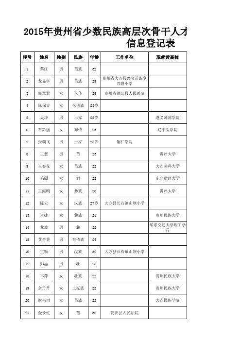 2015年少干审核名单