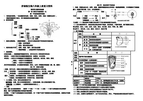 济南版生物八年级上册复习资料【精品】