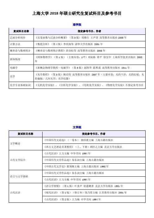 上海大学2018年硕士研究生复试科目及参考书目